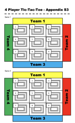 english games four player tic-tac-toe to download, print and play for lessons teaching children in japan and ESL around the world from esl-classroom-games.com